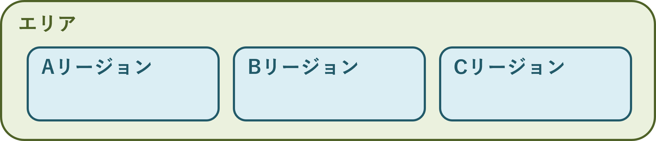 エリアのイメージ