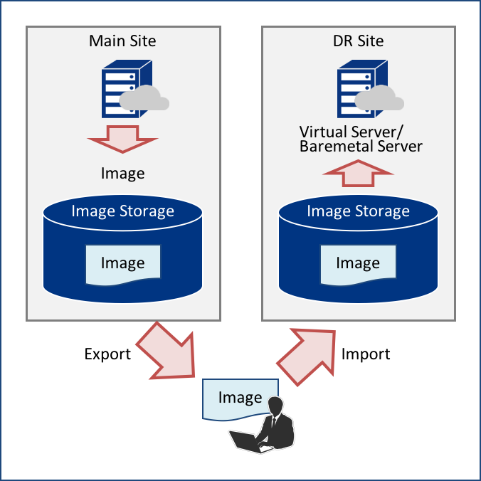 サーバーインスタンスのイメージ事前取得