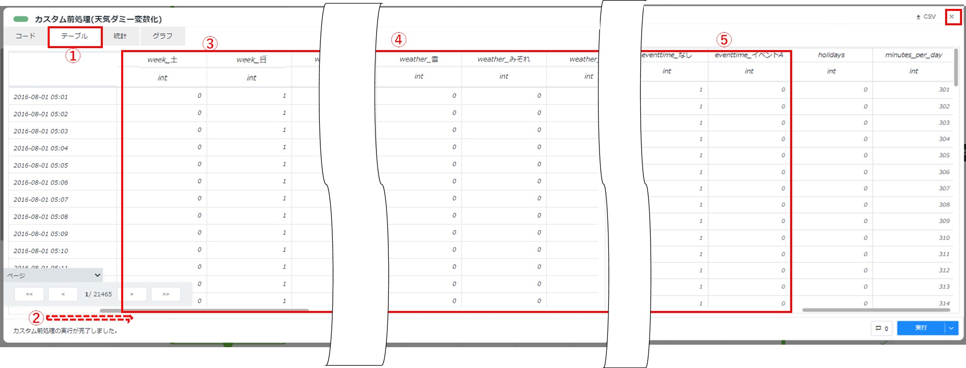 Node-AI環境構築-曜日・天気・イベントタイムダミー変数化カード実行後テーブル