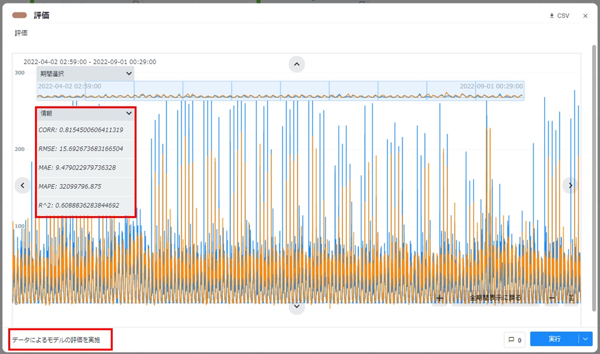 Node-AI環境構築-評価カード実行結果