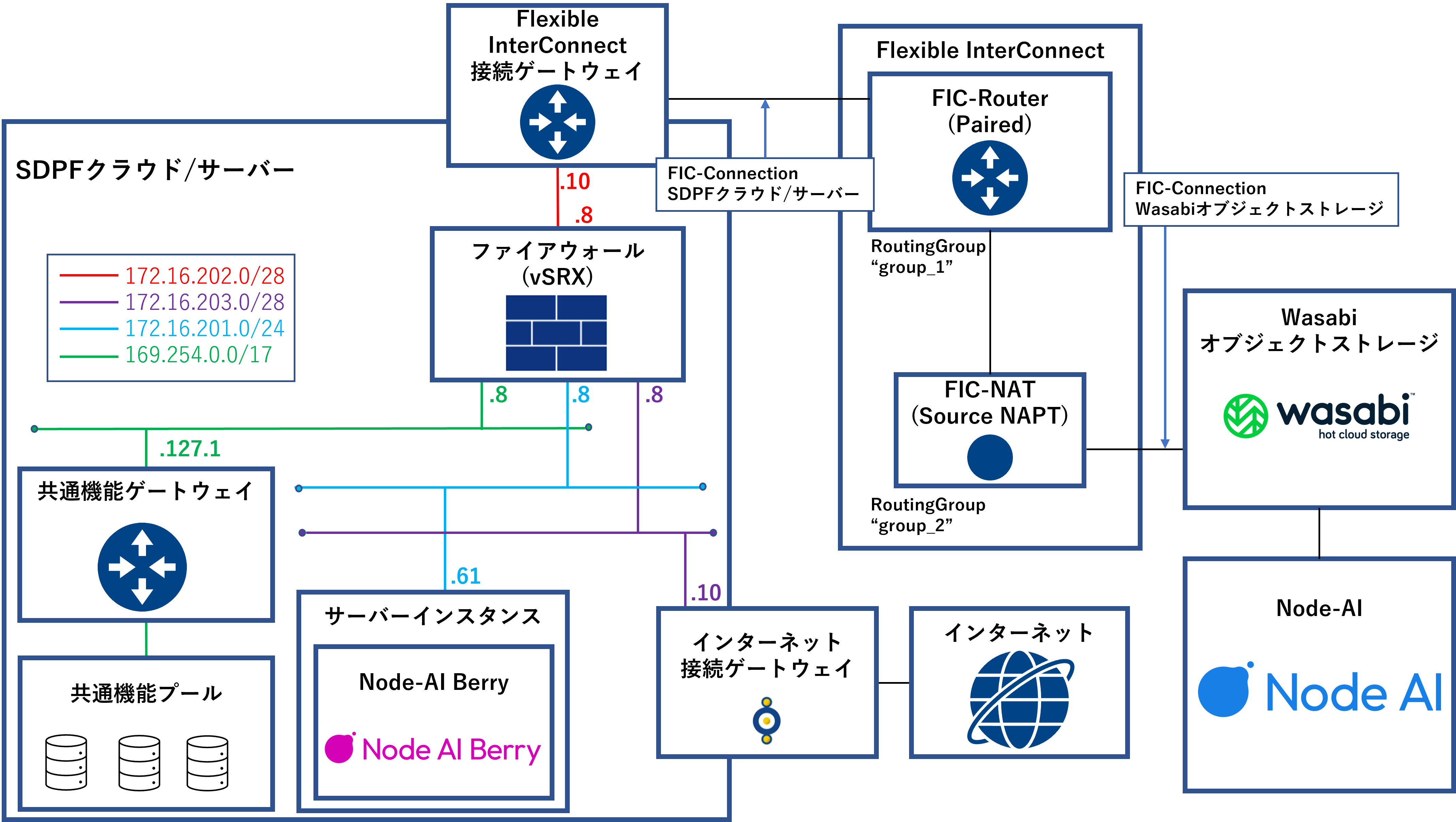 FICイメージ図