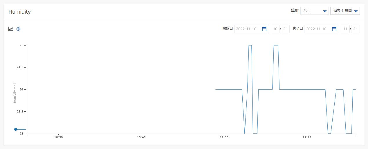 温湿度データ確認 - 湿度データ確認