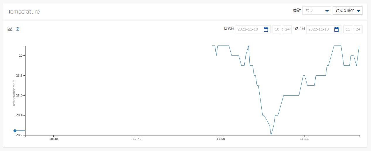 温湿度データ確認 - 温度データ確認