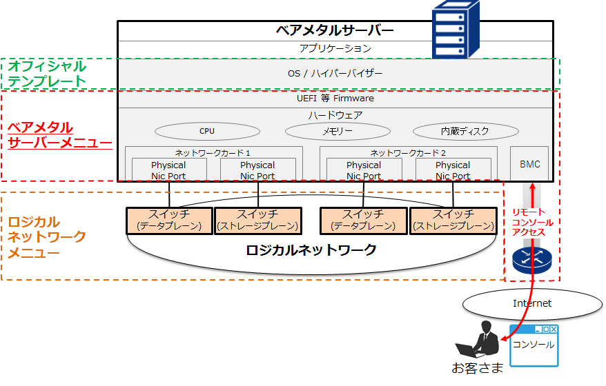 サービスのイメージ