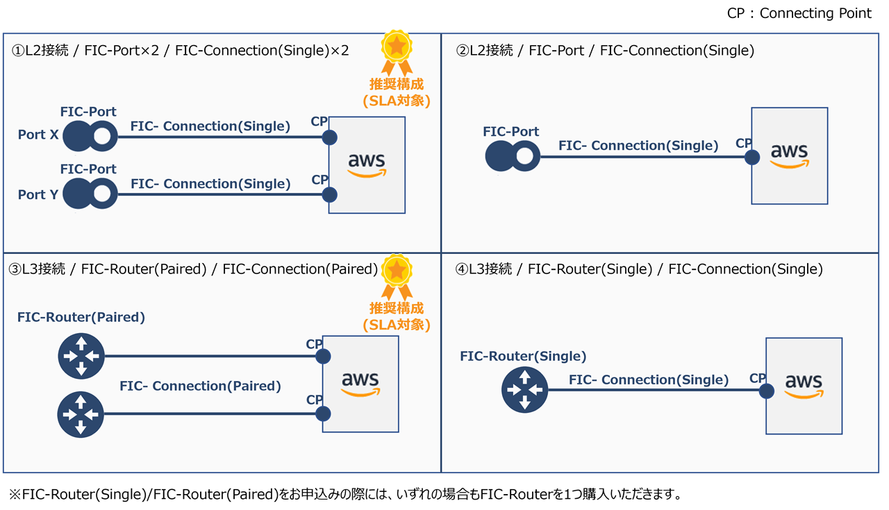 ../_images/aws_ConnectionType.png