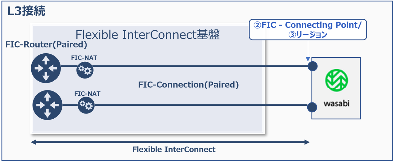 ../_images/wasabi_Connection.png