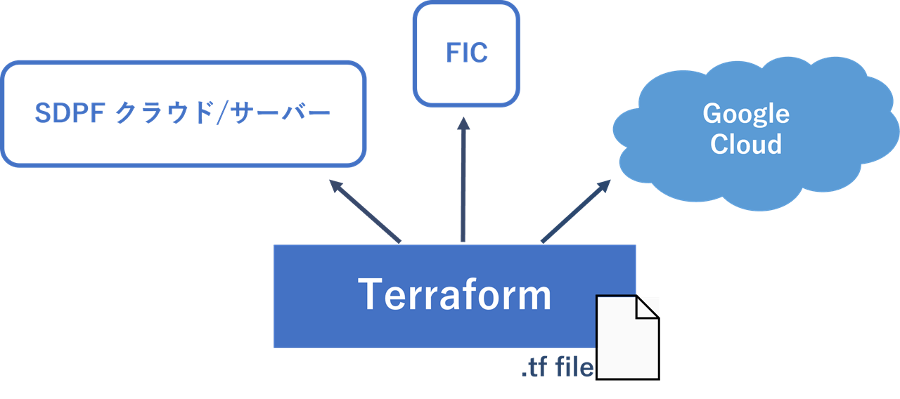 ../../../_images/FIC_Terraform_overview.png