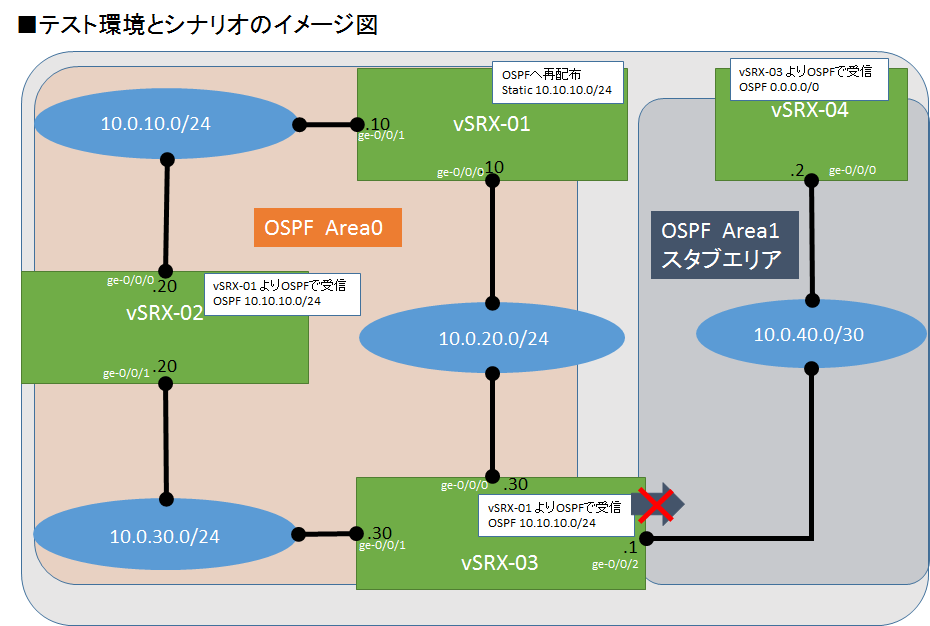 vsrx_multiospf_fig2