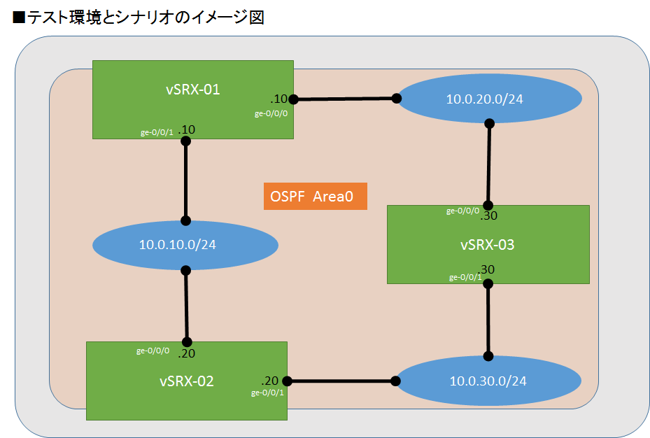 vsrx_ospf_fig1