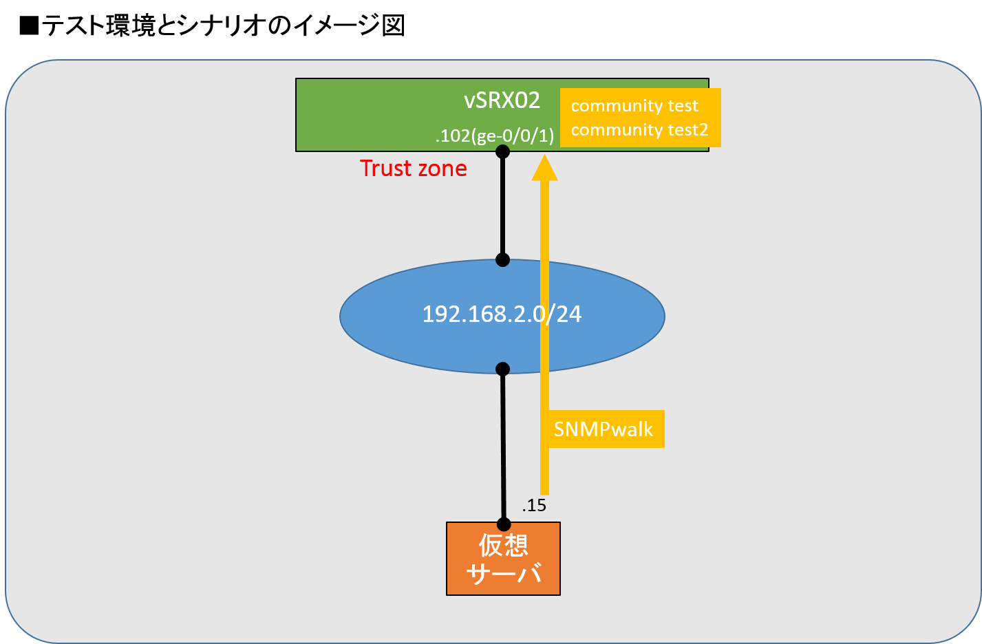 vsrx_snmp_fig1