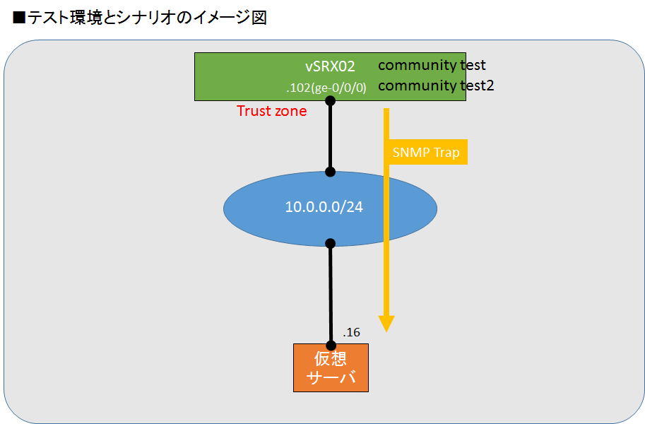 vsrx_snmp_fig2