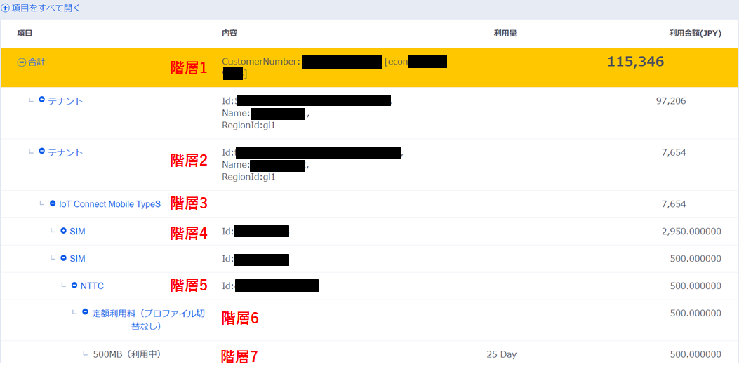 ご利用料金CSV構造