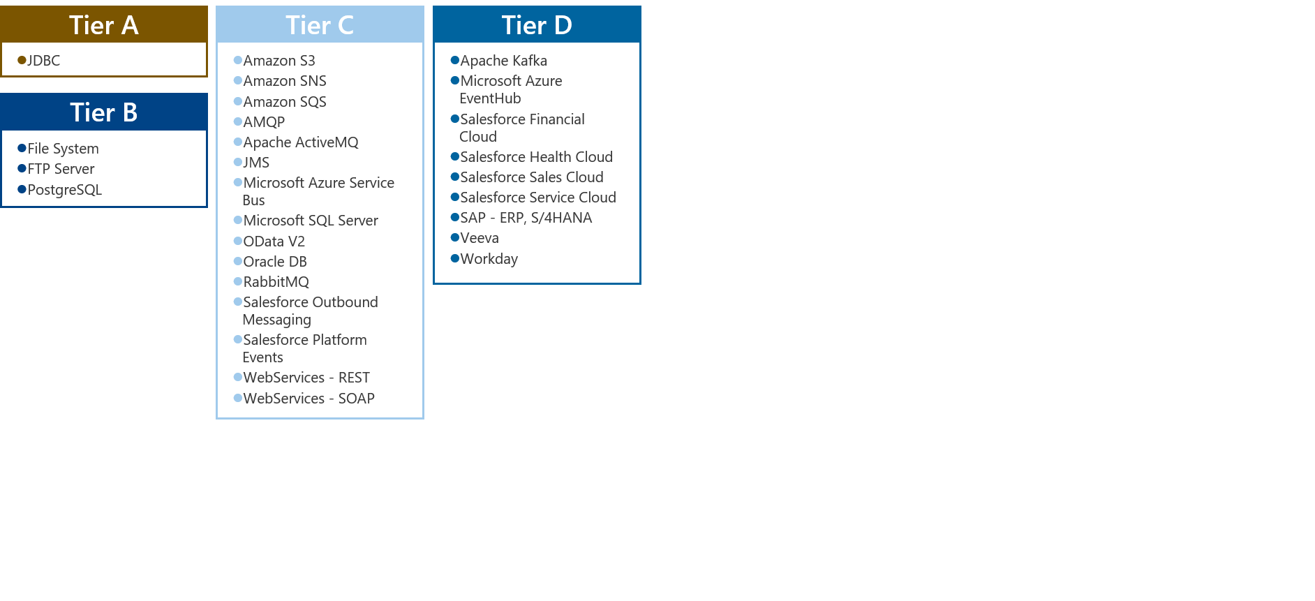 ご利用可能なクラウドサービス一覧