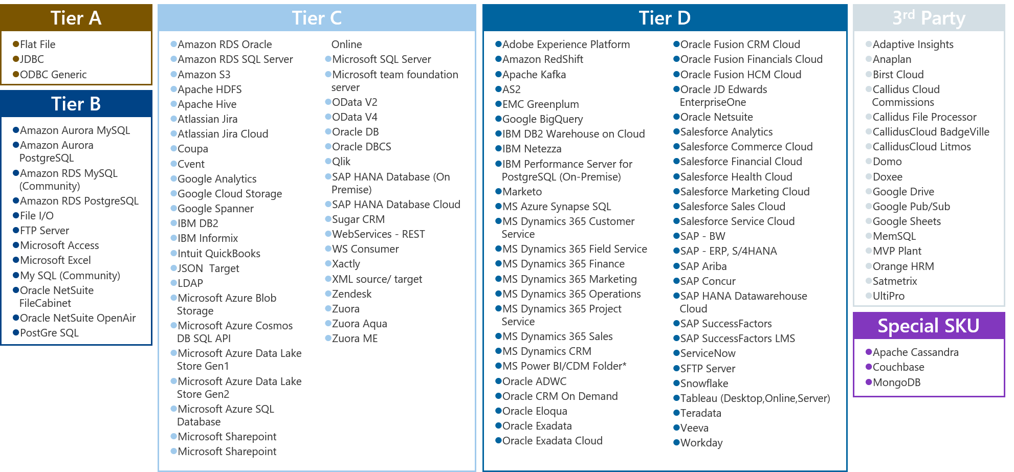 ご利用可能なクラウドサービス一覧