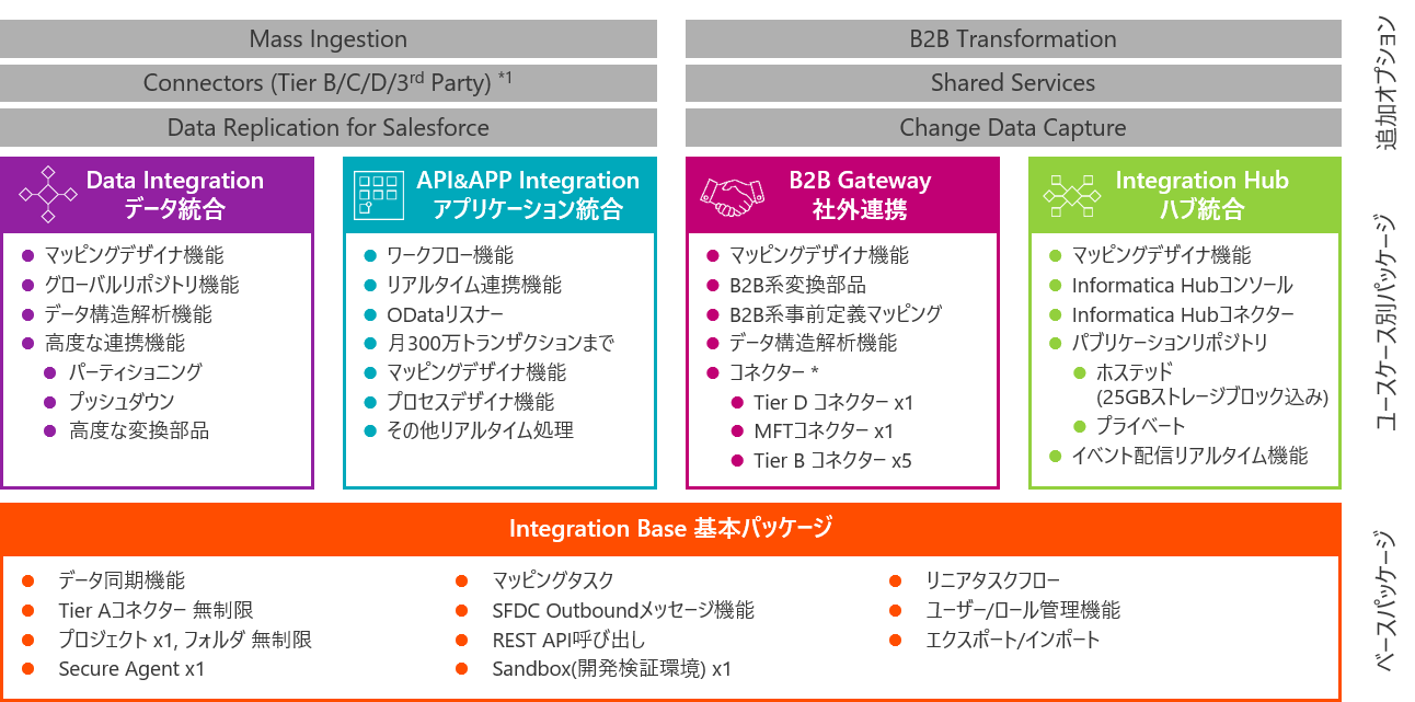 ご利用可能なクラウドサービス一覧