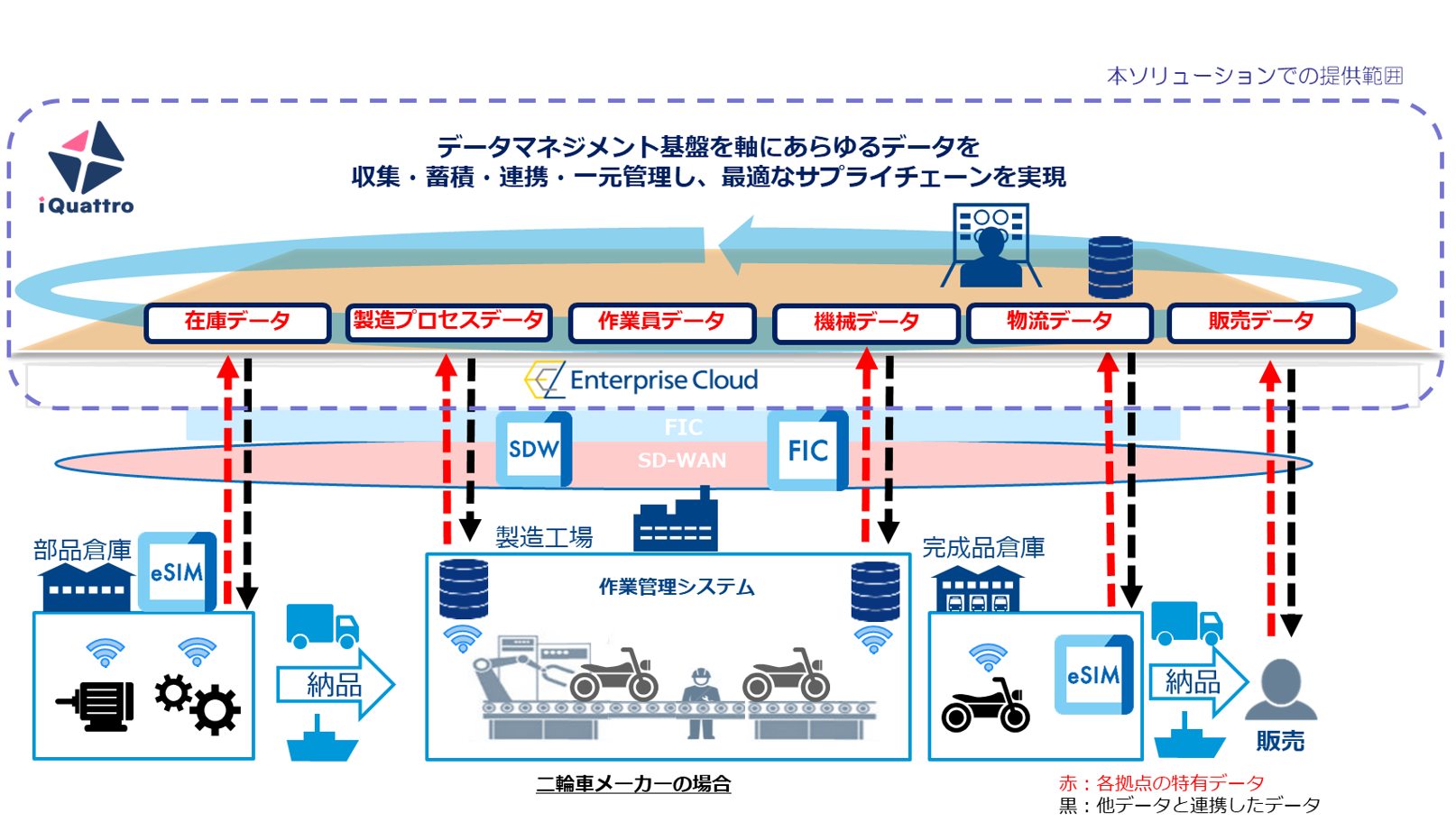 iQuattroソリューション提供例