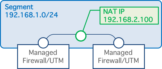Proxy ARP No Setting