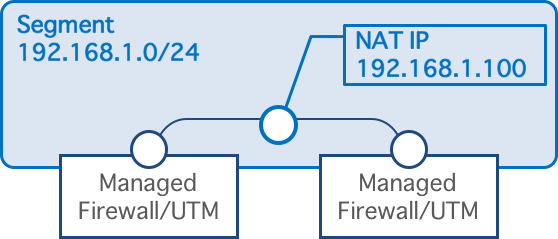 Proxy ARP Setting