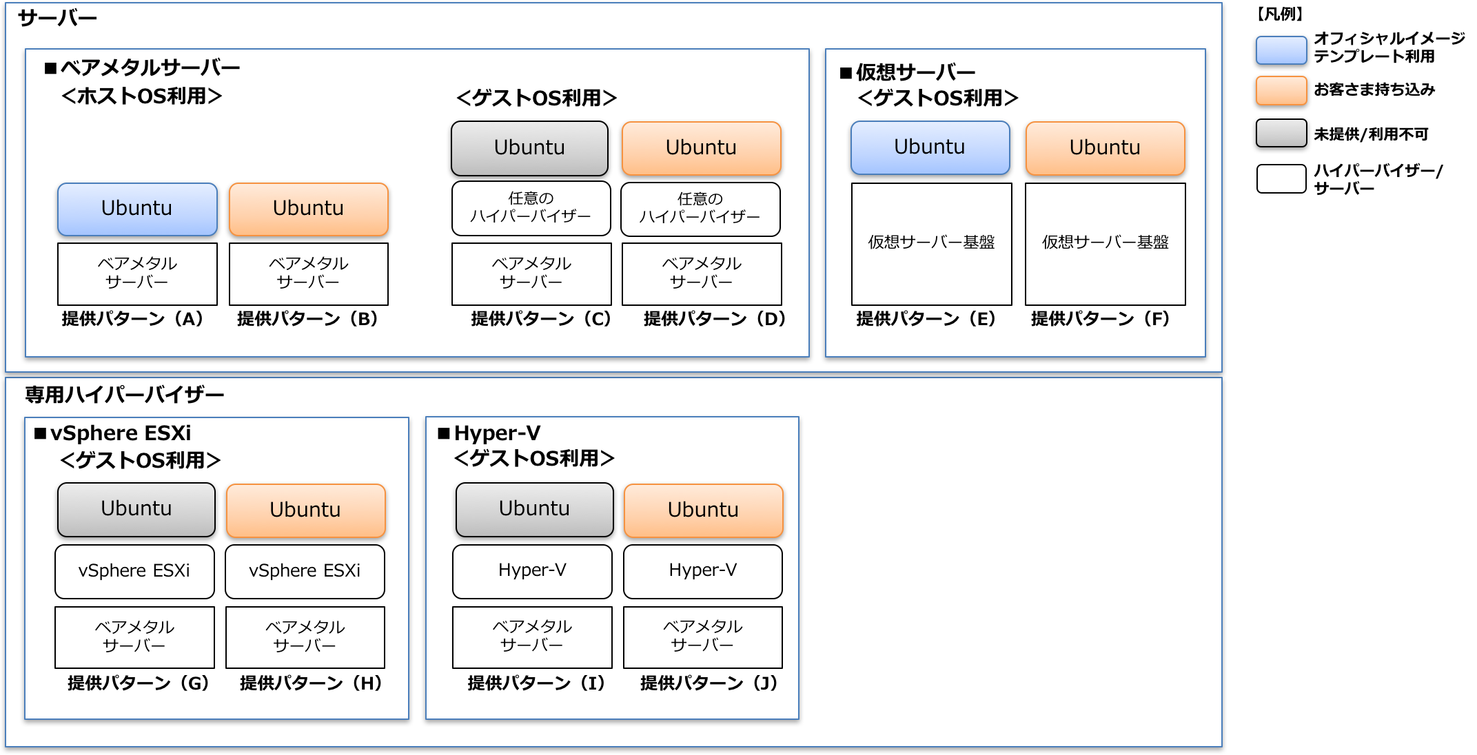 【提供構成パターンのイメージ図】
