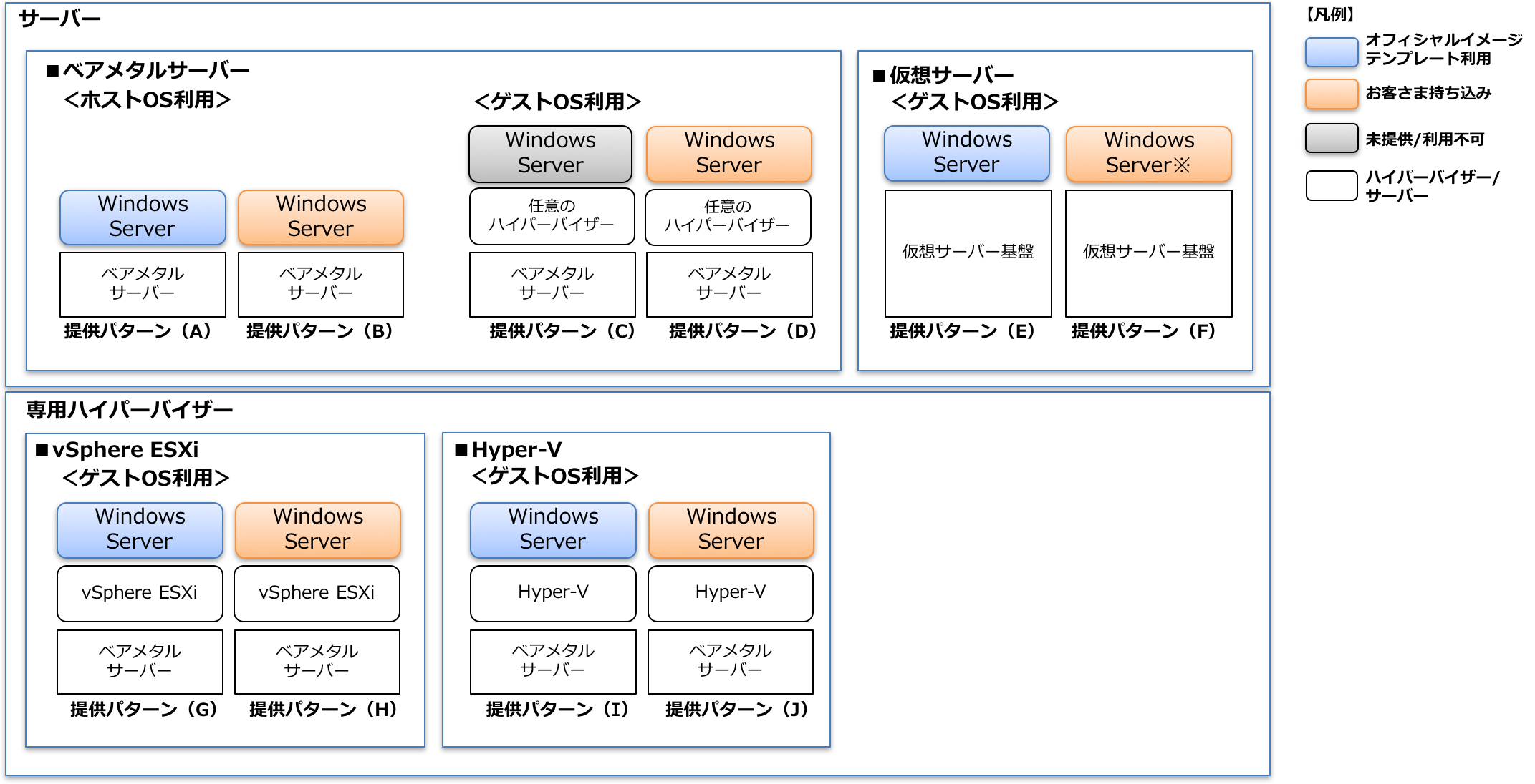 【提供パターンのイメージ図】