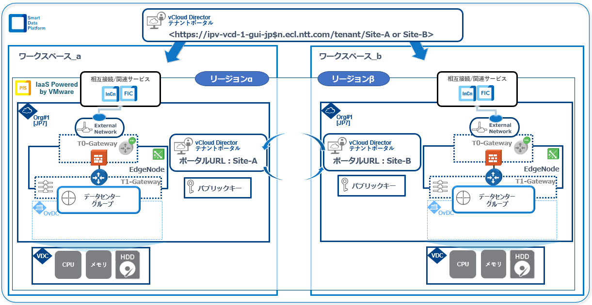 ../../_images/create_multi-site_diagram.png