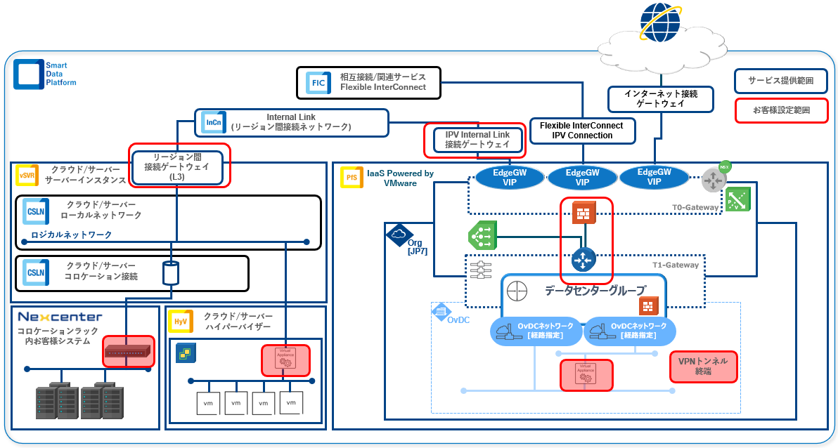 ../_images/guide_ipsec-guide_diagram.png