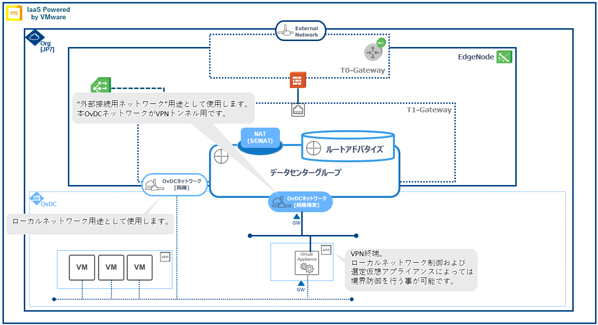 ../_images/guide_ipsec-guide_diagram03.png