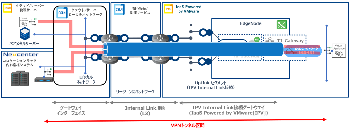 ../_images/guide_ipsec-guide_l2vpn_nw000.png