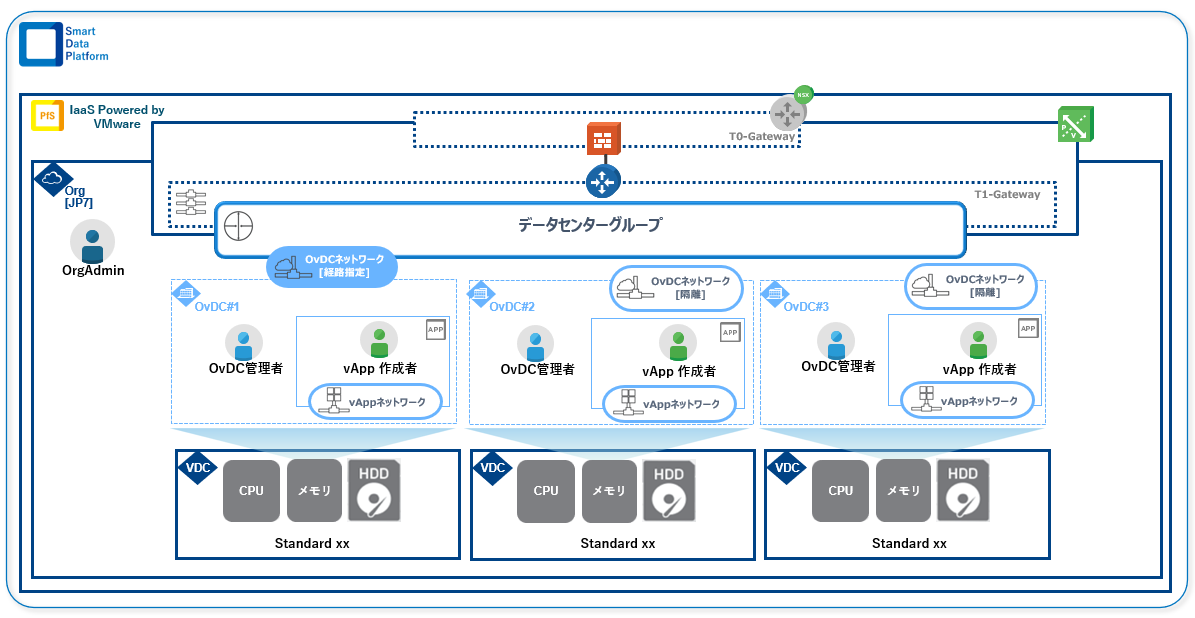 ../_images/guide_multi-OvDC_diagram-00.png