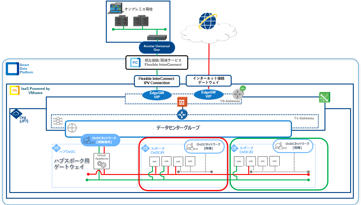 ../_images/guide_multi-OvDC_diagram-01.png