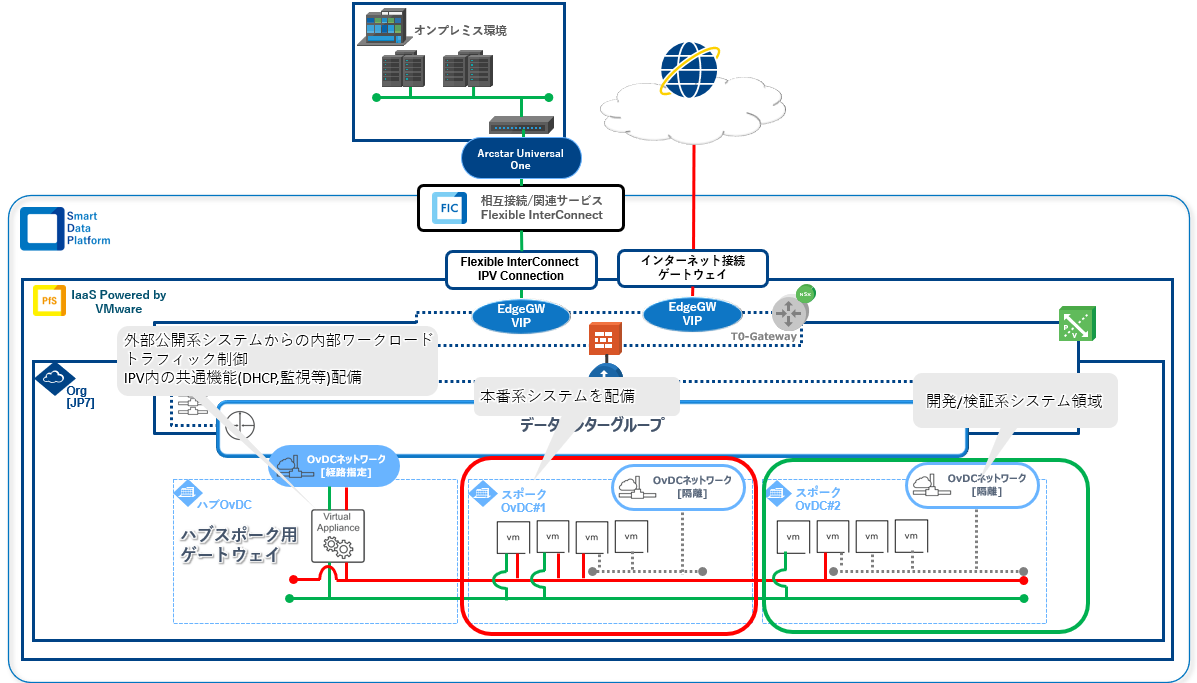 ../_images/guide_multi-OvDC_diagram-02.png