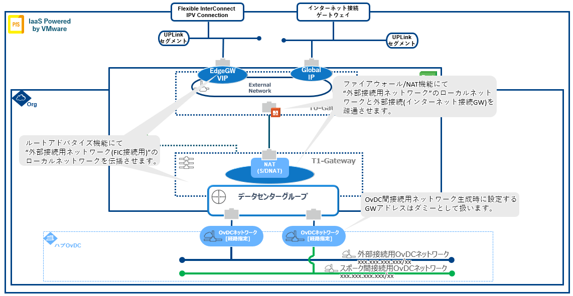 ../_images/guide_multi-OvDC_diagram1.png