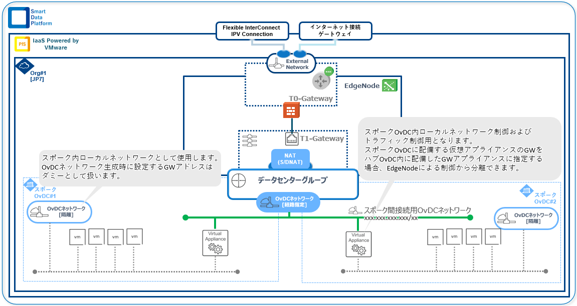 ../_images/guide_multi-OvDC_diagram2.png