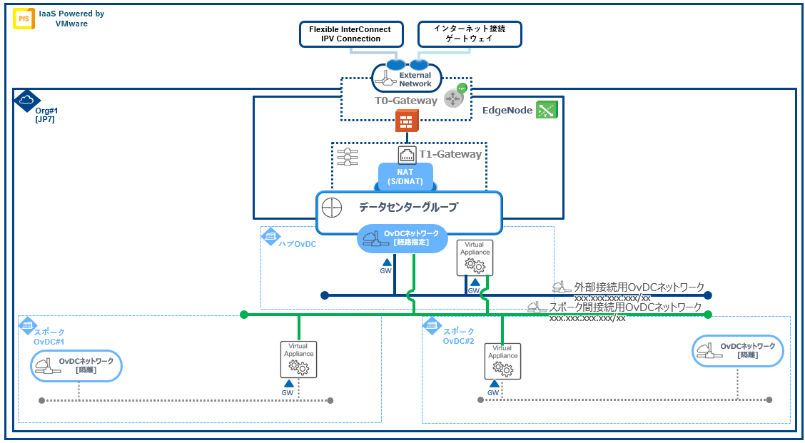 ../_images/guide_multi-OvDC_diagram3.png