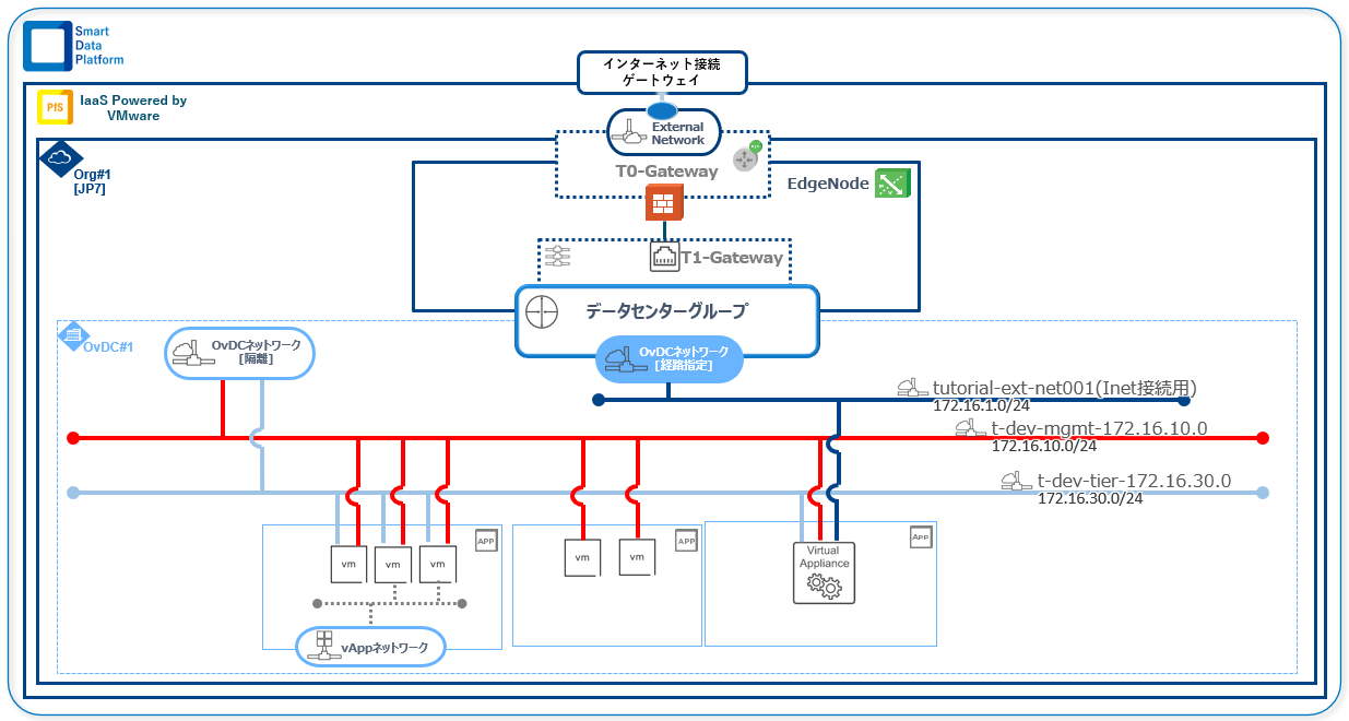 ../_images/guide_single-OvDC_diagram02.png