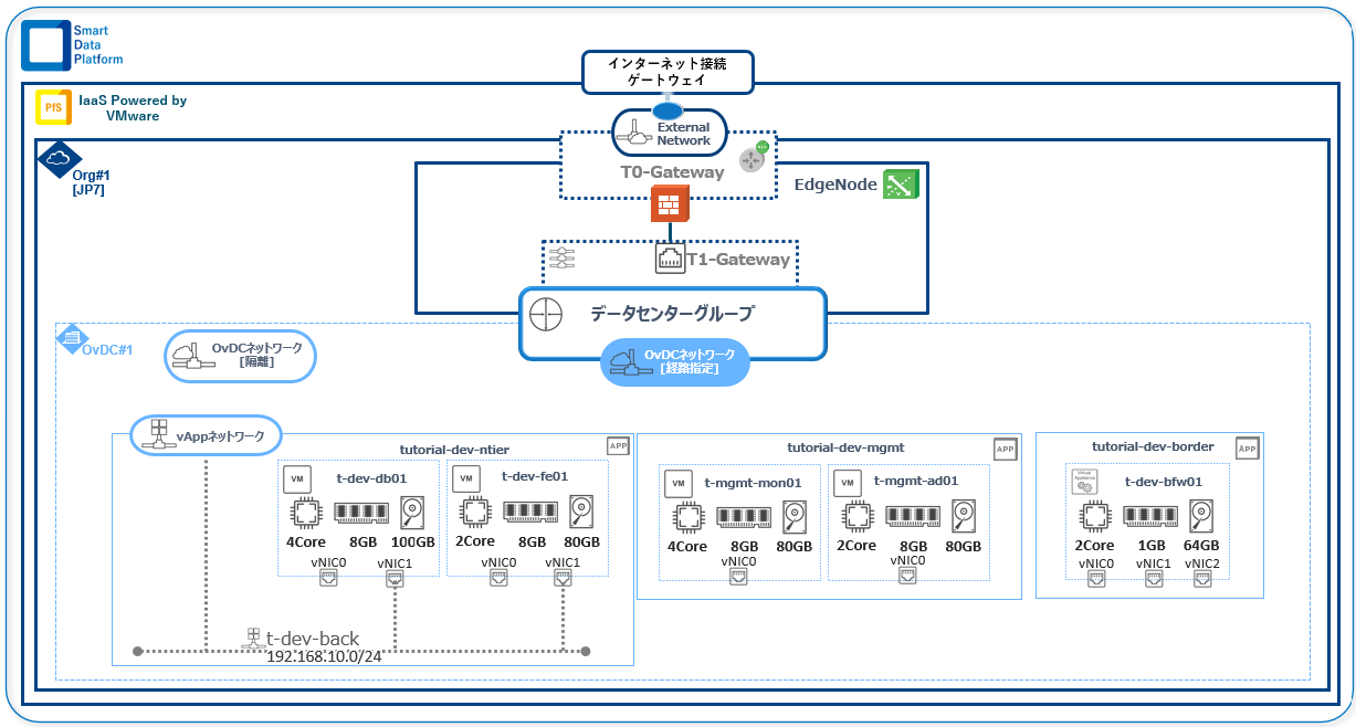 ../_images/guide_single-OvDC_diagram03.png