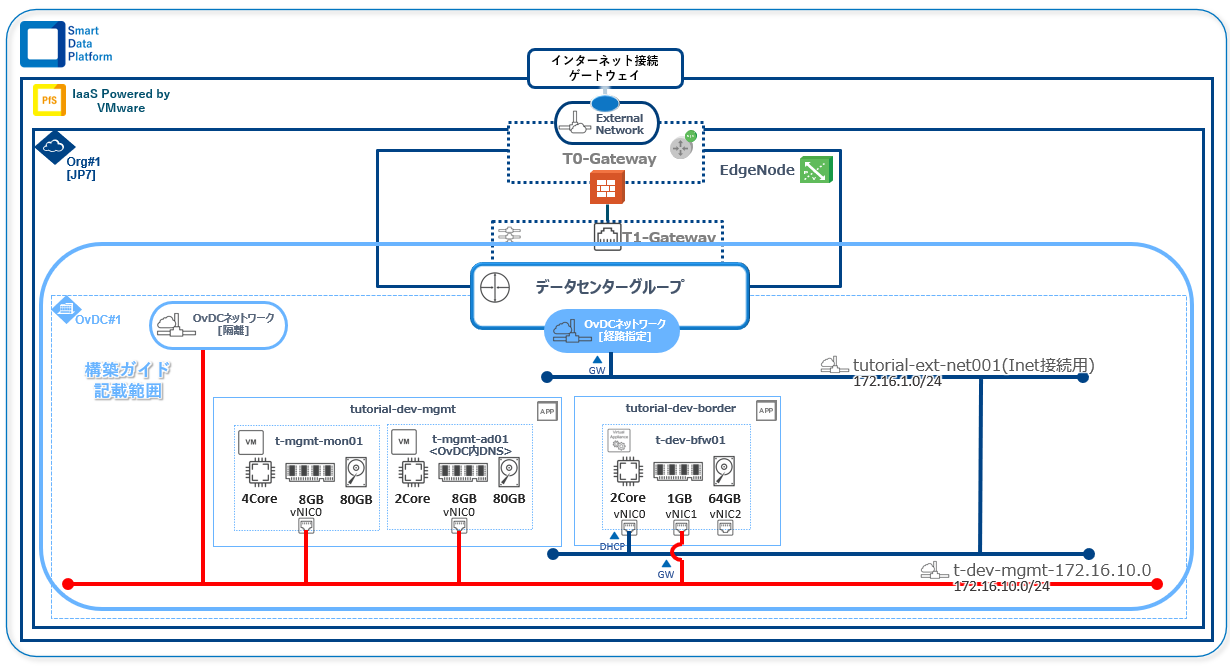 ../_images/guide_sys-web_bfw-diagram.png
