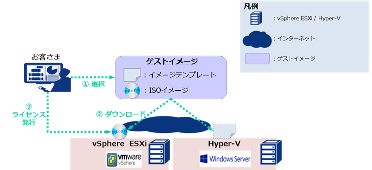 サービスのイメージ