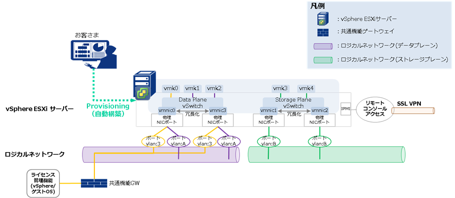 サービスのイメージ