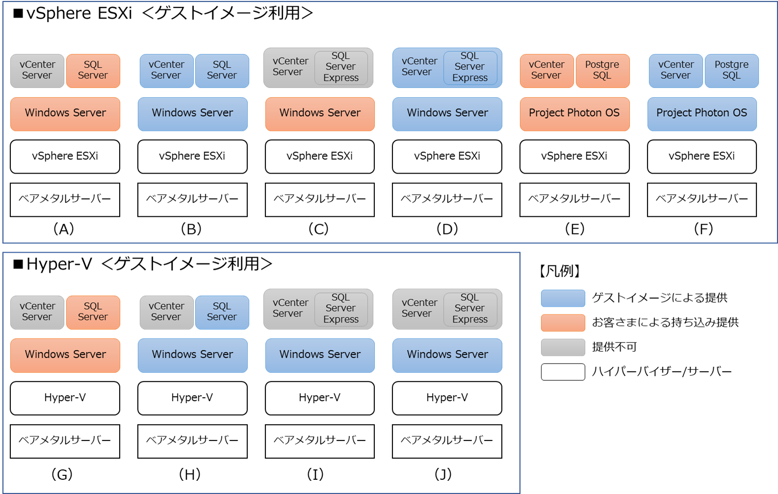 構成提供パターンのイメージ図